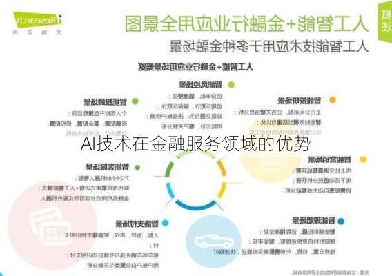 AI技术在金融服务领域的优势