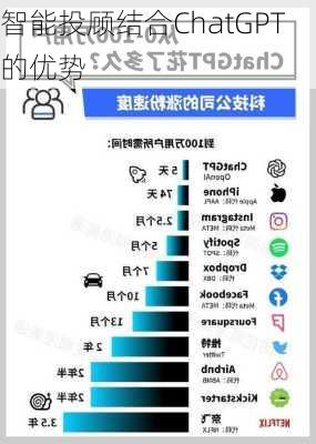 智能投顾结合ChatGPT的优势