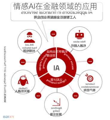 情感AI在金融领域的应用