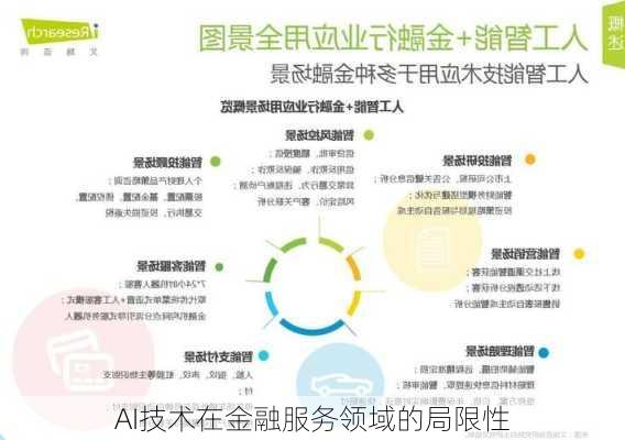 AI技术在金融服务领域的局限性