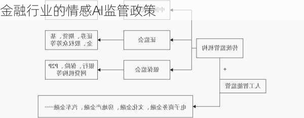 金融行业的情感AI监管政策