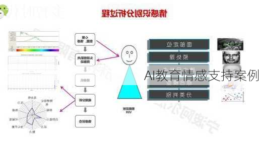 AI教育情感支持案例