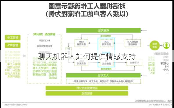 聊天机器人如何提供情感支持