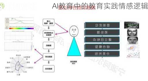 AI教育中的教育实践情感逻辑