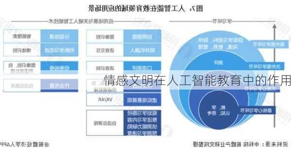 情感文明在人工智能教育中的作用