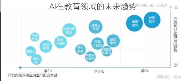 AI在教育领域的未来趋势