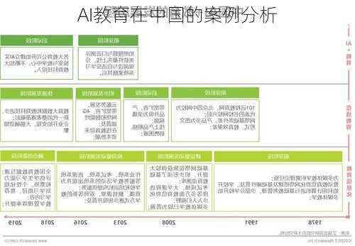 AI教育在中国的案例分析