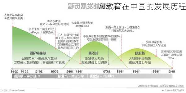 AI教育在中国的发展历程