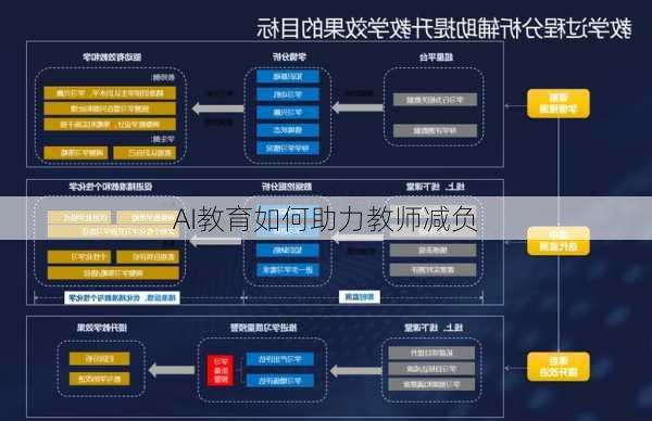 AI教育如何助力教师减负