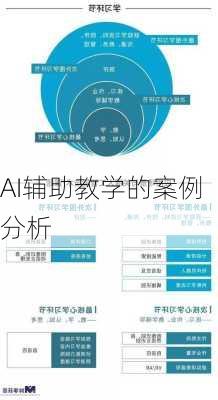 AI辅助教学的案例分析