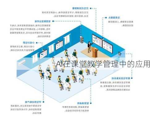 AI在课堂教学管理中的应用