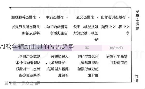 AI教学辅助工具的发展趋势