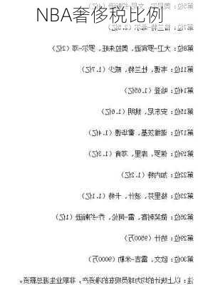 NBA奢侈税比例