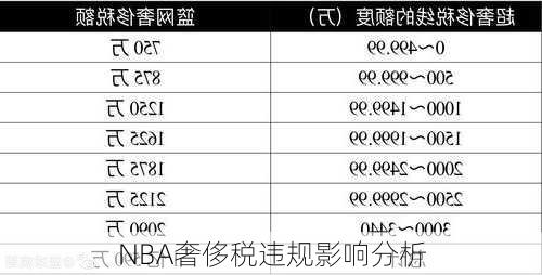 NBA奢侈税违规影响分析