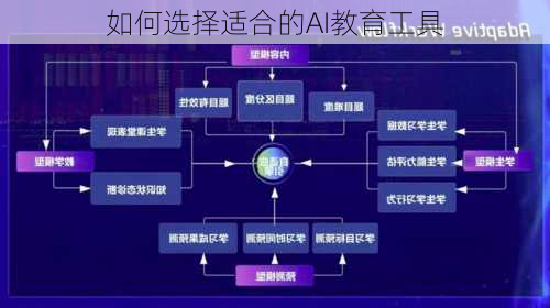 如何选择适合的AI教育工具