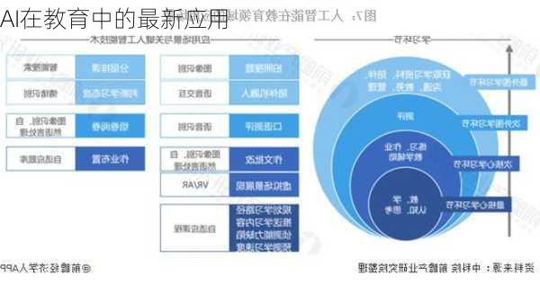 AI在教育中的最新应用