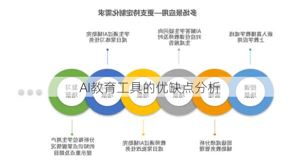 AI教育工具的优缺点分析