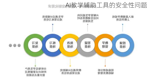 AI教学辅助工具的安全性问题