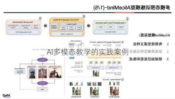 AI多模态教学的实践案例