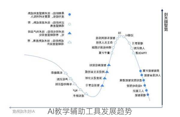 AI教学辅助工具发展趋势
