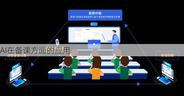 AI在备课方面的应用