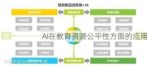 AI在教育资源公平性方面的应用