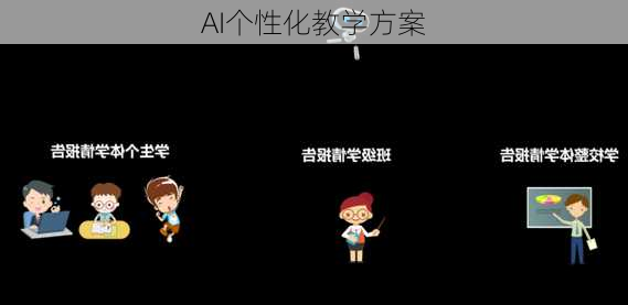 AI个性化教学方案
