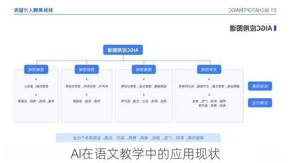 AI在语文教学中的应用现状