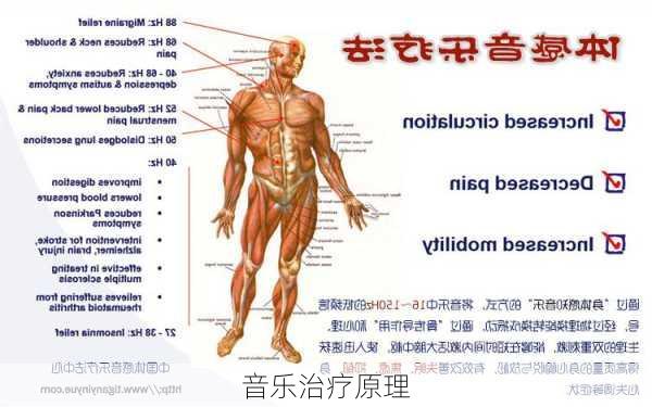 音乐治疗原理