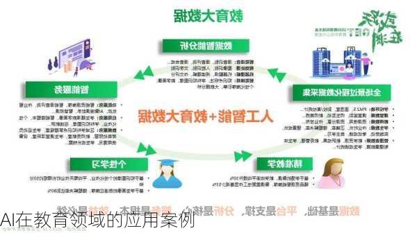 AI在教育领域的应用案例