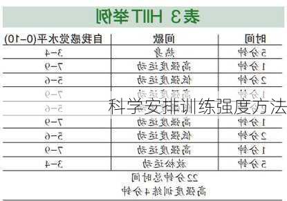 科学安排训练强度方法