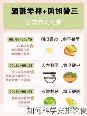 如何科学安排饮食