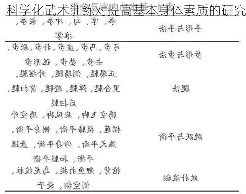 科学化武术训练对提高基本身体素质的研究
