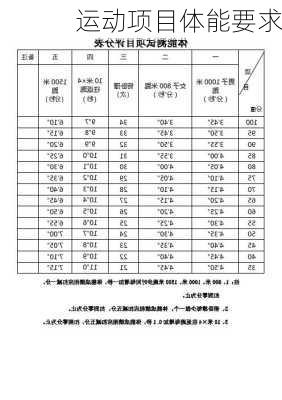 运动项目体能要求