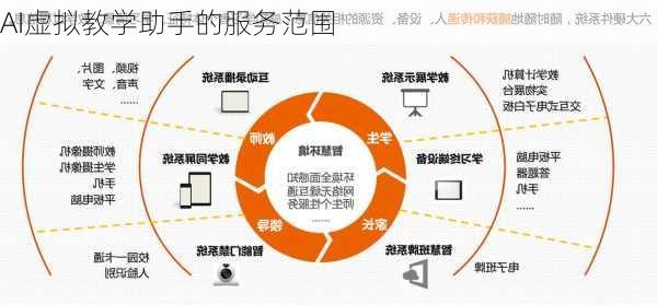 AI虚拟教学助手的服务范围