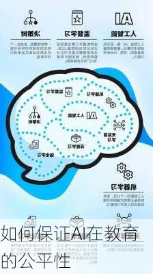 如何保证AI在教育的公平性