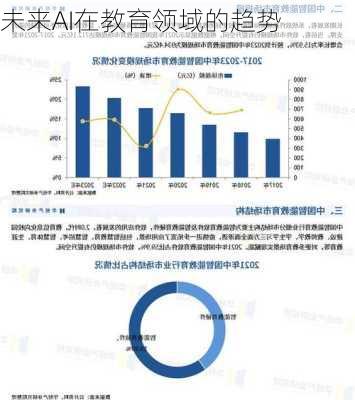 未来AI在教育领域的趋势