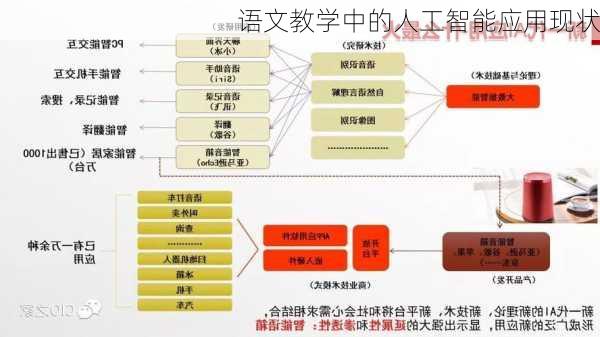 语文教学中的人工智能应用现状