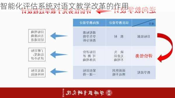智能化评估系统对语文教学改革的作用