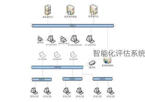 智能化评估系统