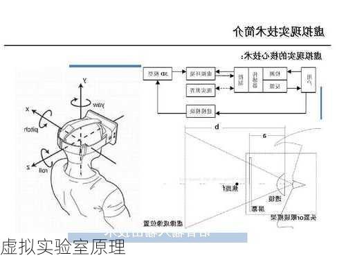 虚拟实验室原理