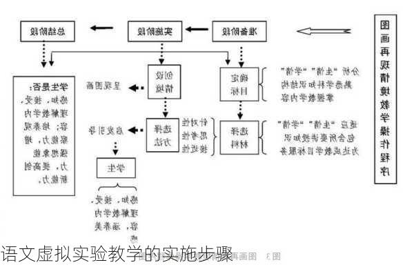 语文虚拟实验教学的实施步骤
