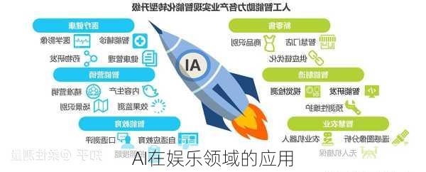 AI在娱乐领域的应用