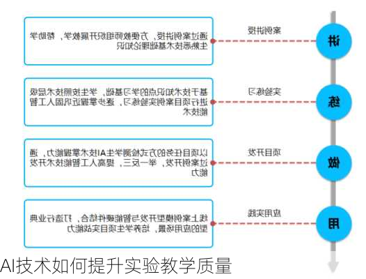 AI技术如何提升实验教学质量