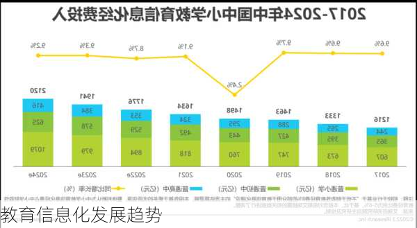 教育信息化发展趋势