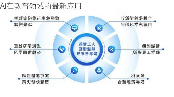 AI在教育领域的最新应用