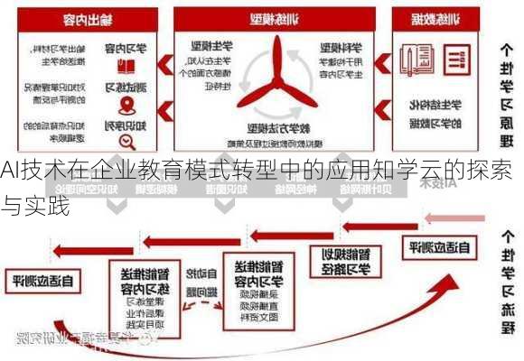 AI技术在企业教育模式转型中的应用知学云的探索与实践