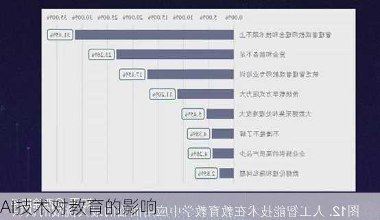 AI技术对教育的影响