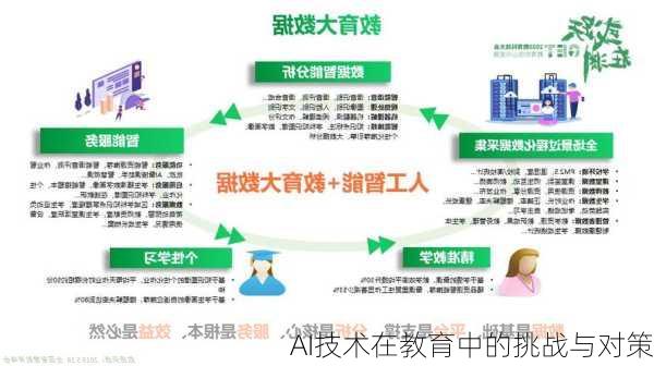 AI技术在教育中的挑战与对策