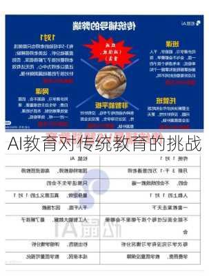 AI教育对传统教育的挑战
